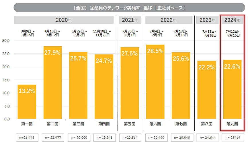 news_telework-survey9_20240822_01