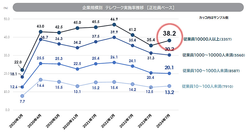 news_telework-survey9_20240822_02