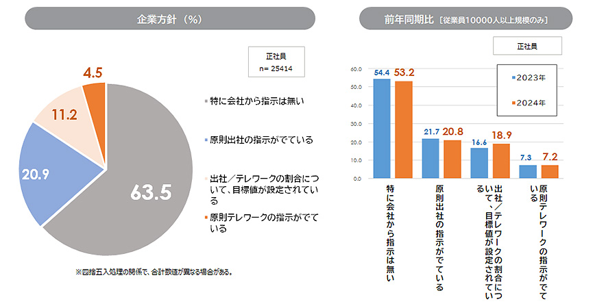 news_telework-survey9_20240822_03