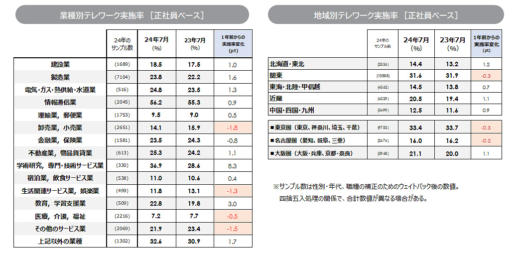 news_telework-survey9_20240822_04