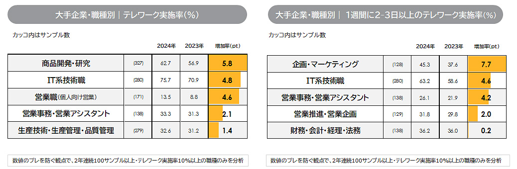 news_telework-survey9_20240822_06