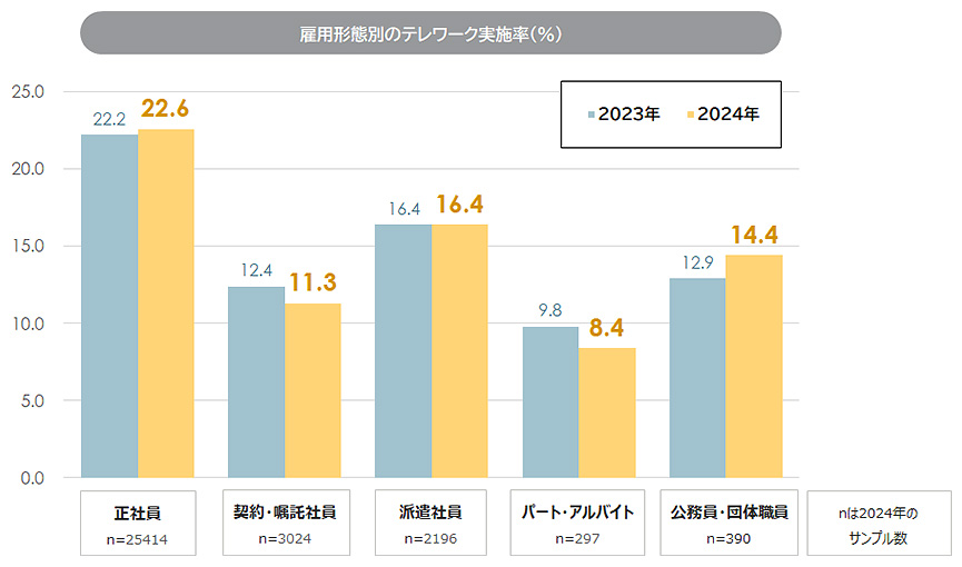 news_telework-survey9_20240822_07