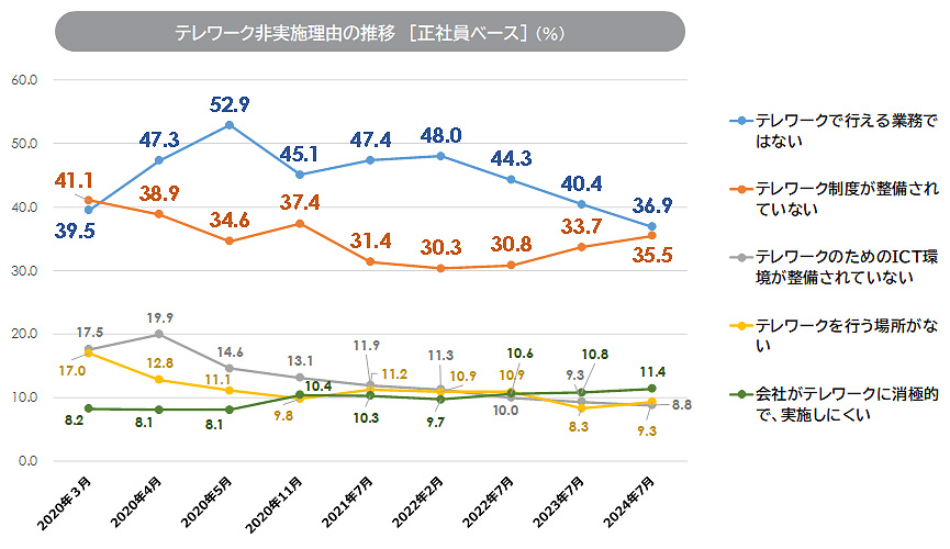 news_telework-survey9_20240822_08