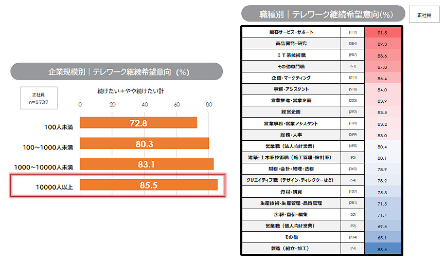 news_telework-survey9_20240822_10