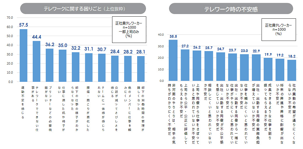 news_telework-survey9_20240822_11