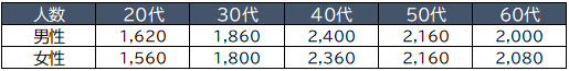 young-mental-health_graph01