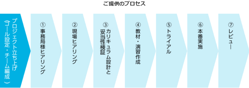 プロジェクトマネジメント力強化 パーソル総合研究所