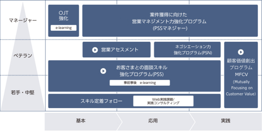 PSSの全体像の図