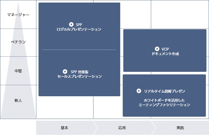 プレゼンテーション力強化 Spp パーソル総合研究所