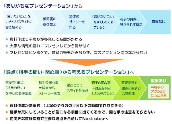 プレゼンテーション研修 パーソル総合研究所