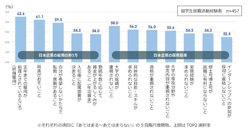 日本企業の雇用・採用のあり方への違和感