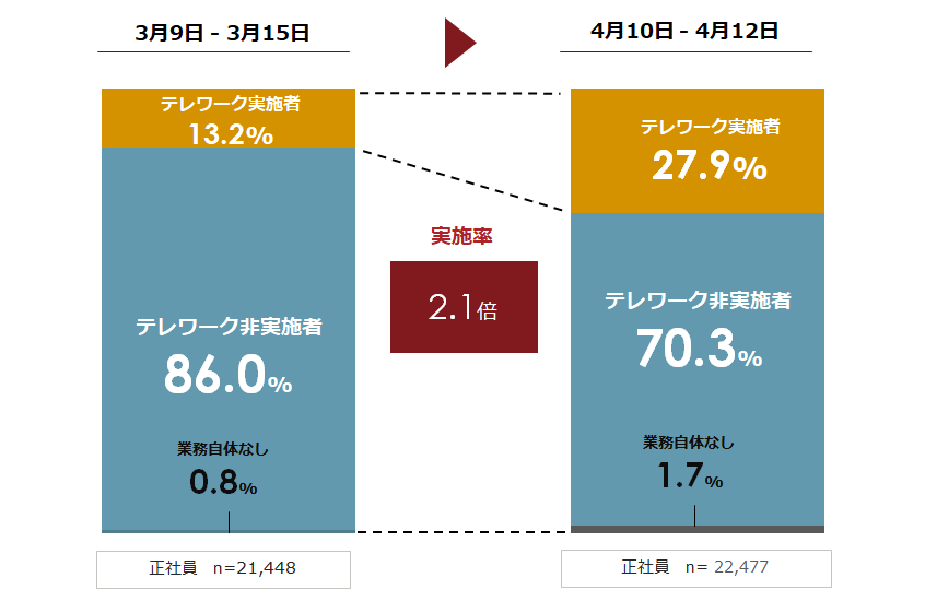 便秘と激しい慢性的な腹痛