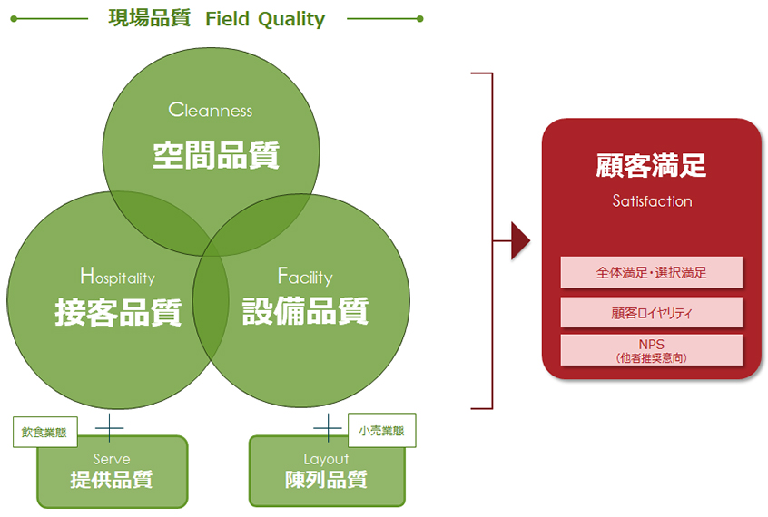 ap-field-management_img