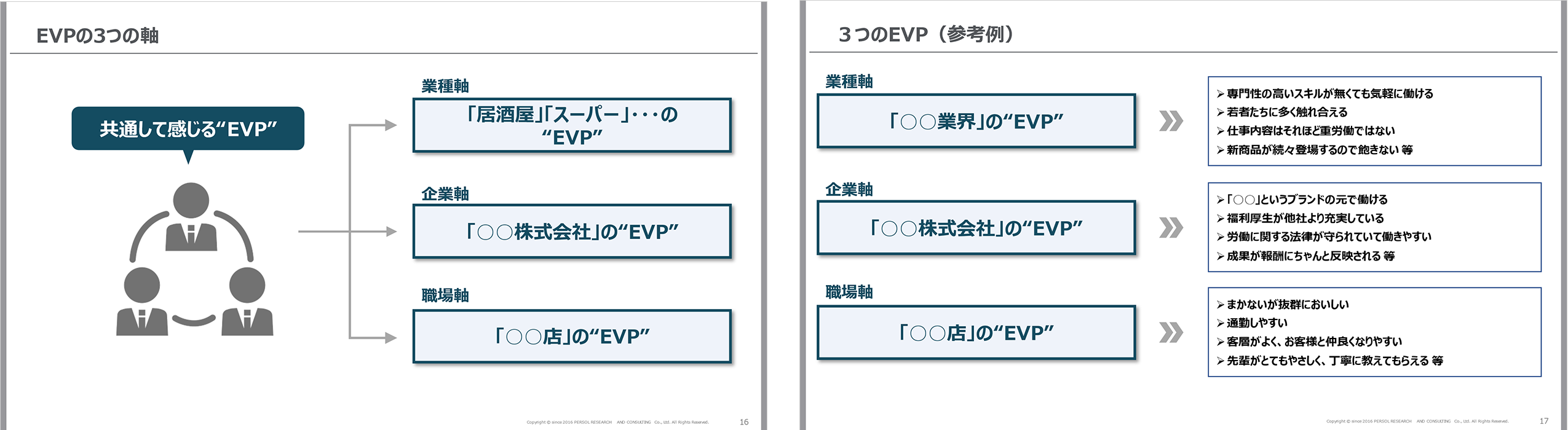 既任課長研修 達成目標