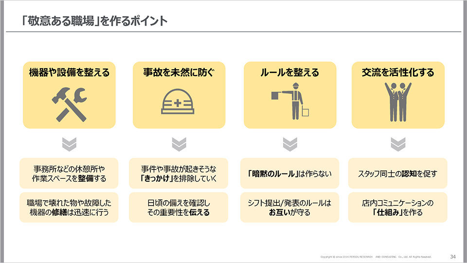 特徴2. 意図した学びのタイミング①②