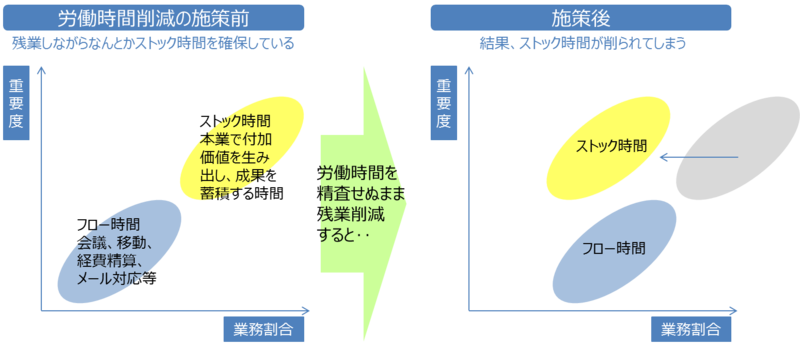 図版3_フロー時間_コラム(為田さん)_171107.png