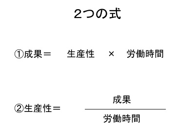 図１ 生産性.jpg