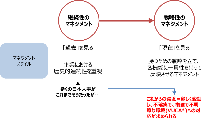 図３ マネジメント.png