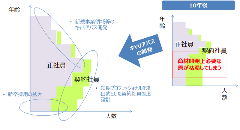 図版7_将来の生産性担保に向けての施策_コラム(為田さん)_171107.png