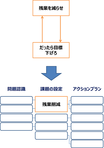 図 課題の設定.png