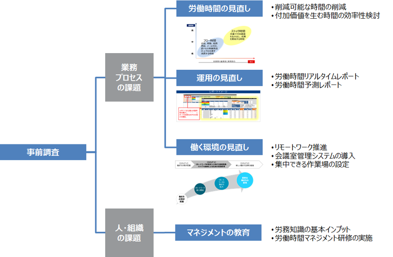 図版4_長時間労働の削減例_コラム(為田さん)_171107.png