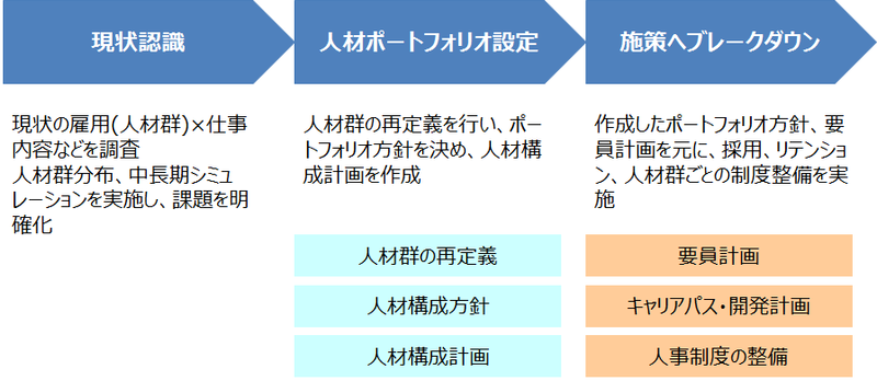 図版6_中長期を見据えた生産性の追求_コラム(為田さん)_171107.png