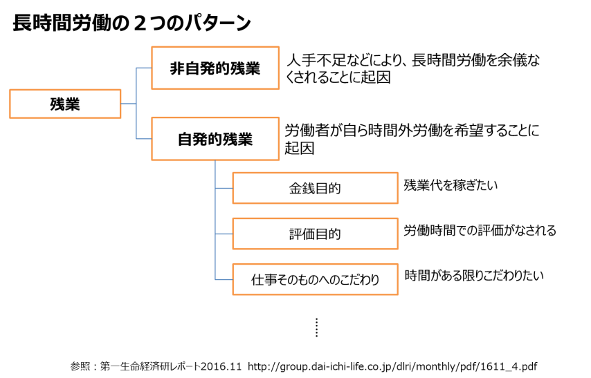４図２ 長時間労働 .png