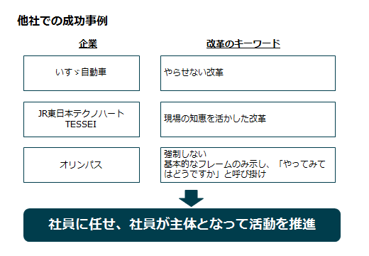 新しい研究開発組織・風土のつくり方 組織で取り組むDX - イノベーションを起こす「学習する組織」と