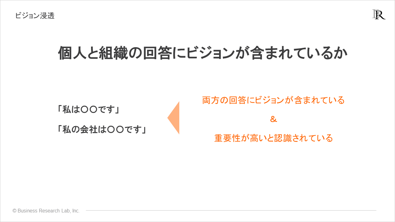ビジョン浸透