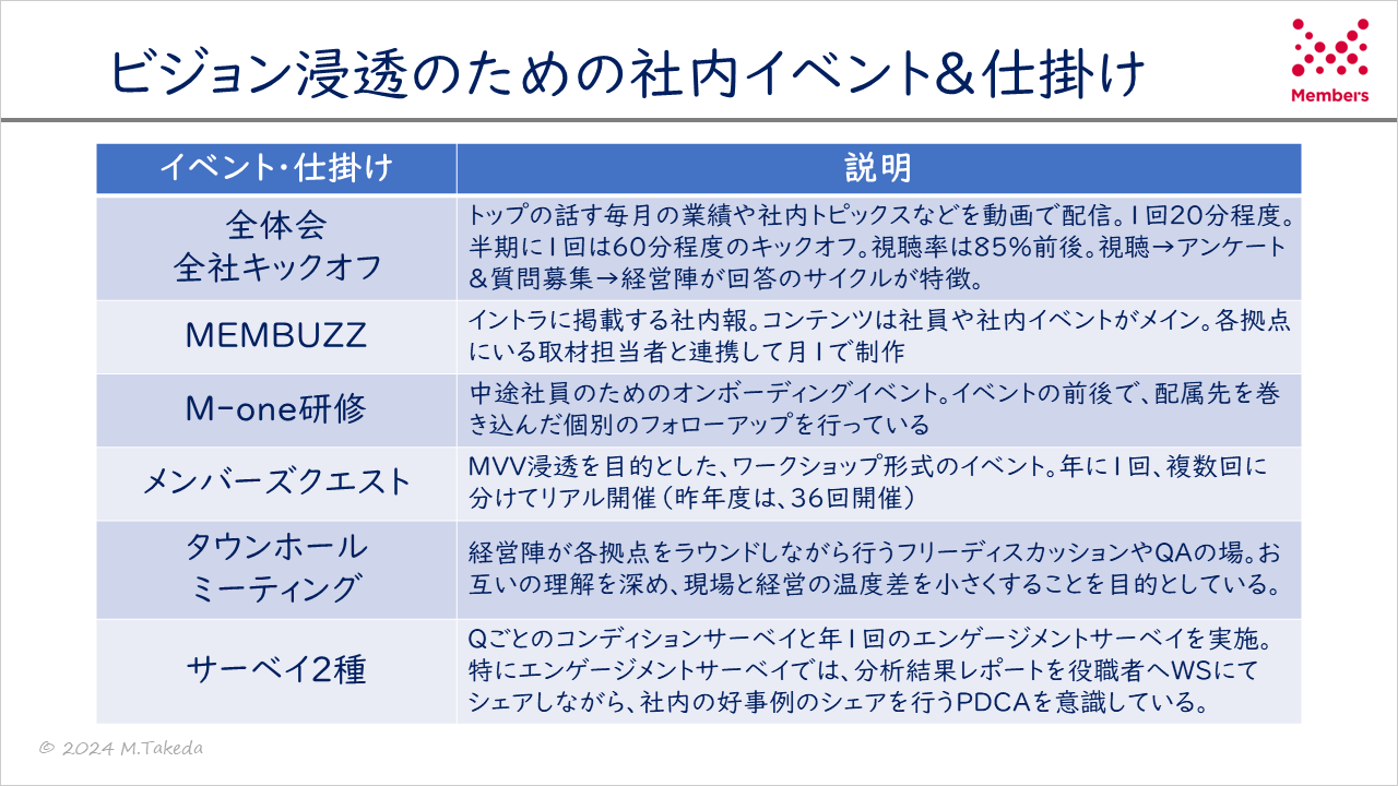 ビジョン浸透のための社内イベント＆仕掛け