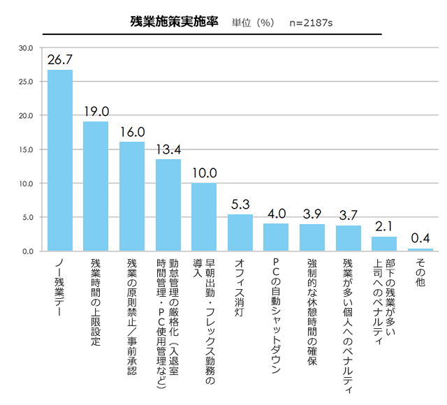 【図１】