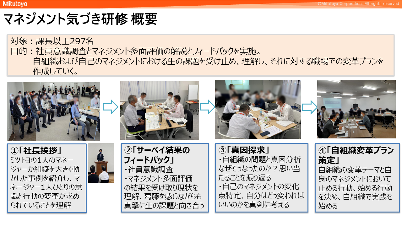 マネジメント気づき研修 概要
