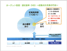 ターゲット管理：選定基準（NB） ～超重点先を選ぶ方法～