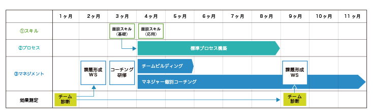 施策実施スケジュール
