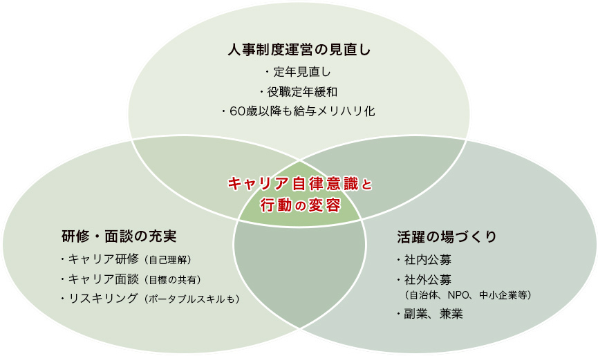 図表①