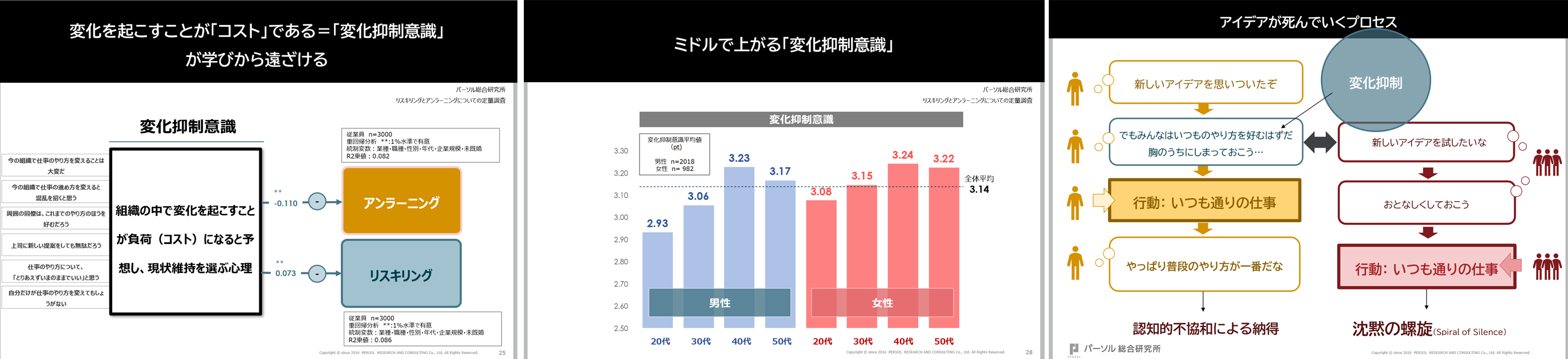 変化を起こすことが「コスト」である＝「変化抑制意識」が学びから遠ざける