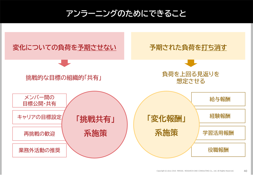 アンラーニングのためにできること