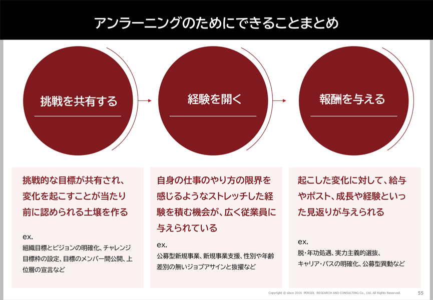 アンラーニングのためにできることまとめ
