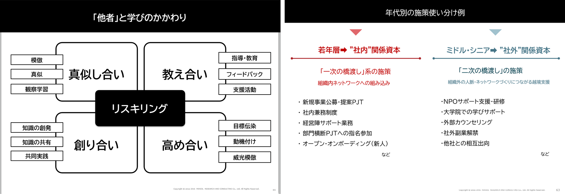 「他者」と学びのかかわり