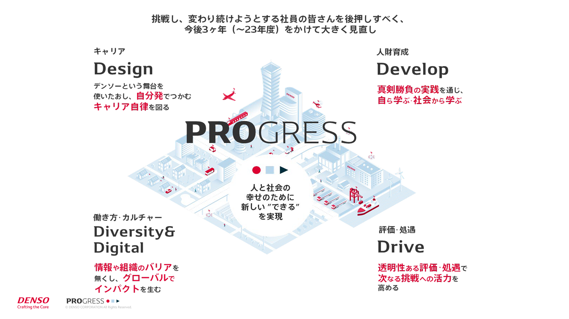PROGRESSを支える４つの柱