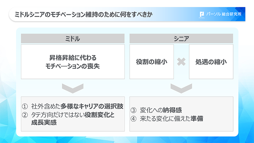 ミドル・シニアのモチベーション維持のために何をすべきか