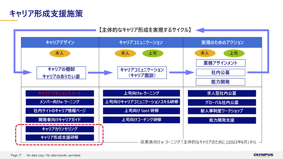 キャリア形成支援施策の全体像