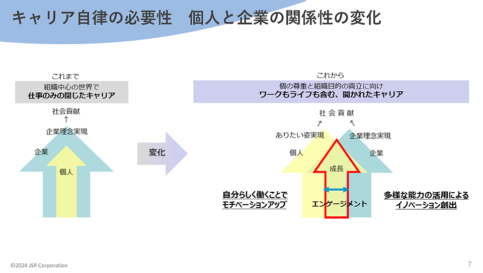 キャリア自律の必要性 個人と企業の関係性の変化