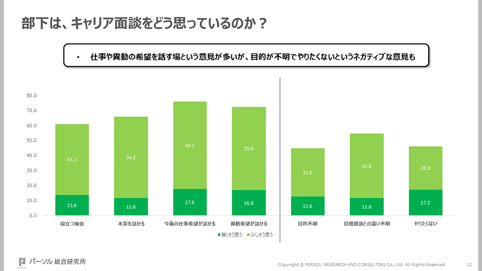 部下は、キャリア面談をどう思っているのか？