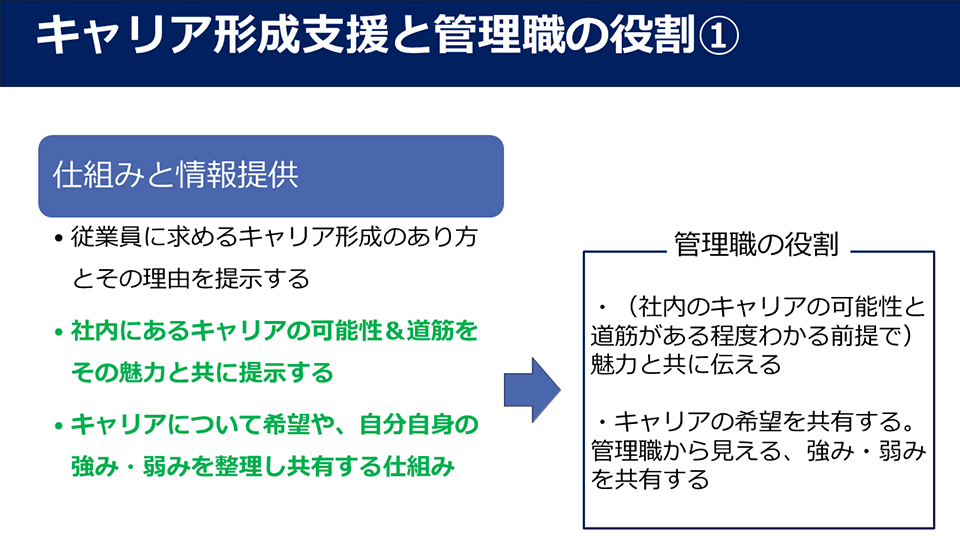 キャリア形成支援と管理職の役割①：仕組みと情報提供