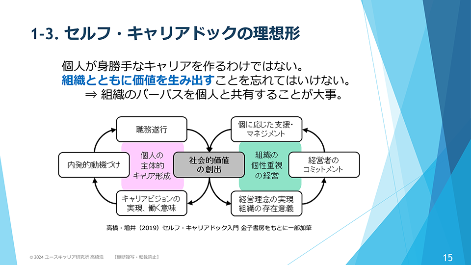 セルフ・キャリアドックの理想形