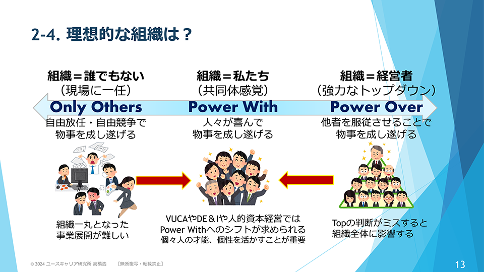 理想的な組織は？