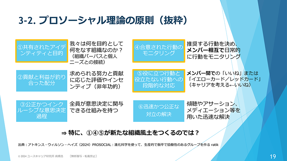 プロソーシャル理論の原則（抜粋）
