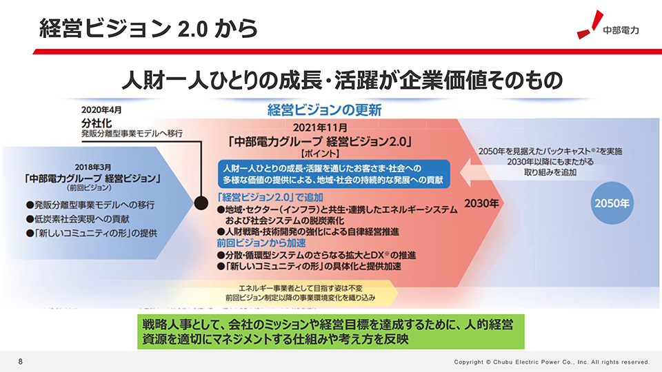 経営ビジョン2.0から