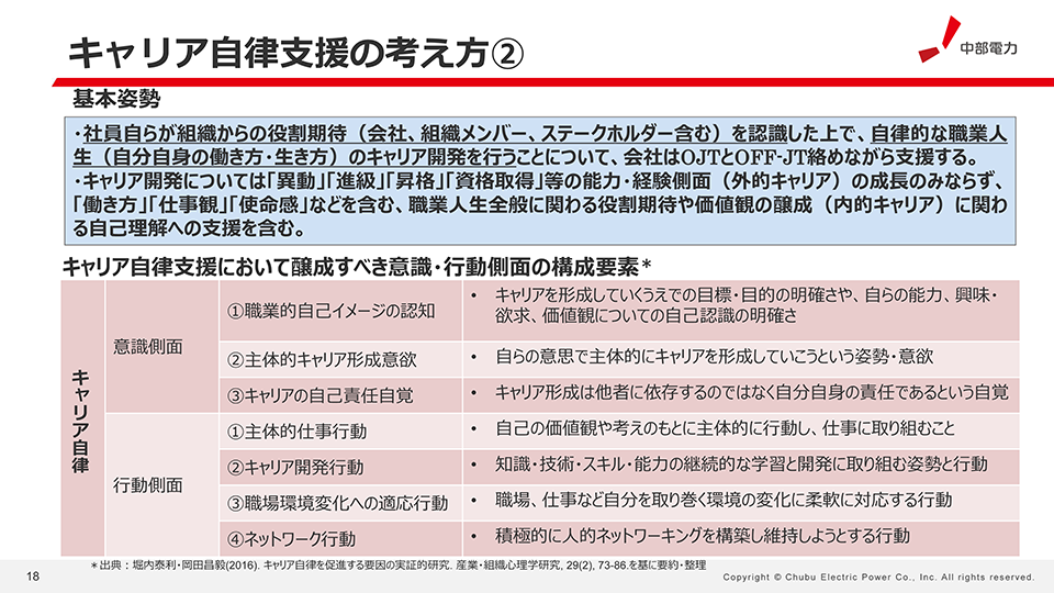 キャリア自律の考え方